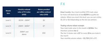 Cmc cmc markets bitcoin futures crypto 200. Cmc Markets Vs Oanda 2021 Update Who Has The Best Features