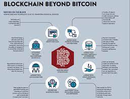 Scope Of Blockchain Beyond Bitcoin Blockchain Cryptocurrency Bitcoin Bitcoinwallet Bitcoinfutures Blockchain Cryptocurrency Blockchain Cryptocurrency
