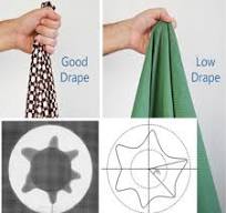 Fabric drape tester, Drape test device - SATATON