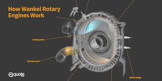 Schematic diagram of thermal power station. How Wankel Rotary Engines Work Quote Com