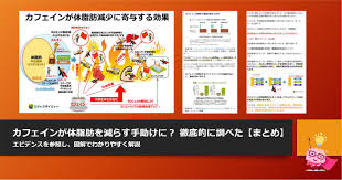 カフェインが体脂肪を減らす手助けに 徹底的に調べた結果まとめ 体脂肪 ダイエット カフェイン