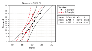 making sense of the two sample t test isixsigma