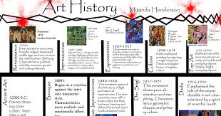 Click text in the text pane, and then type your text. Art History Timeline Art History Timeline Art History History Timeline