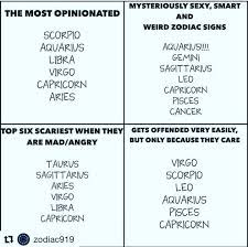 The creepiest thing about you according to your zodiac sign might not be something you consciously identify with. Lol I Love How Im On Every Topic But They Re All True Capricorn Zodiac Signs Zodiac Star Signs Zodiac Signs Scorpio