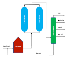 The notes regarding petroleum processing che415 cold heavy oil production with sand (chops) process is a pressure driven process, in which both heavy oil and sand are pumped out to the. Processed Petroleum Oils Mail Oil And Petroleum Products Trading Trafigura Due To Its Low Carbon Emissions It Is Often Used As A Replacement For Heavy Fuel Oil Hfo And Medium