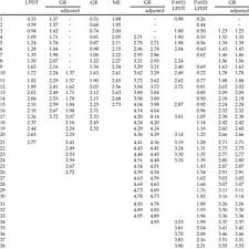 Leedsichthys notocetes et al., 1999. Pdf Growth Age And Size Of The Jurassic Pachycormid Leedsichthys Problematicus Osteichthyes Actinopterygii