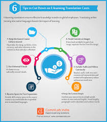 Pin On Learning Styles