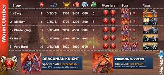 2021 events & summons calendar. Mount Umber Empires And Puzzles Wiki Fandom