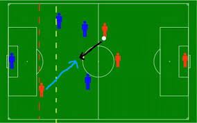 Sytuacja, gdy piłkarz drużyny atakującej w momencie kierowania podania do witam wyjaśnie dziś co to jest pozycja spalony w piłce nożnej,niektórzy ludzie niezbyt wiedza o co. Przepisy Gry W Pilke Nozna Dla Kazdego 04 Spalony Steemit