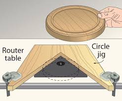 Come Full Circle With This Groovy Jig Learn Woodworking Woodworking Jigs Woodworking Crafts