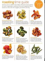Handy Chart For Roasting Vegetables Keep It Vegan Ignore