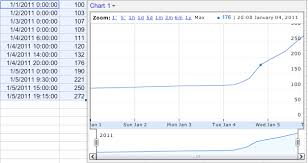 not getting sub date granularity in google sheets trend