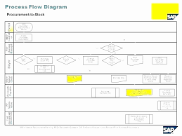 Prototypical Flowchart Templates For Excel Sales Process