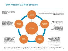 Best Practices Ux Team Structure 9 Sources Nngroup