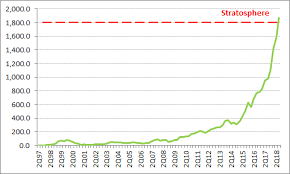 Whatever They Told You About The Recent Amazon Share Rally