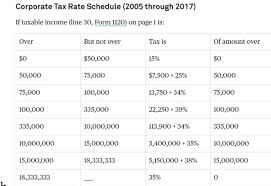 2 Using The Tables Below Calculate The Taxes Paid