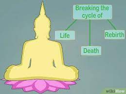 You take refuge in the buddha, dharma and sangha. How To Practice Buddhism With Pictures Wikihow