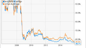 The American Steel Industry Still Likes The Future Of Auto