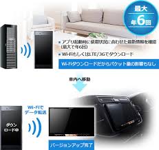 バージョンアップ ナビ能力 詳細一覧 Avic Cl901 Cw901 Cz901系 Avic Cl901 M Avic Cw901 M Avic Cz901 M 等 サイバーナビ カーナビ カーav Carrozzeria パイオニア株式会社