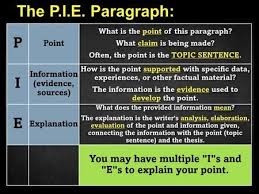 The P I E Paragraph S O A P S Tone S O A P S Tone What Is The Tone The Attitude Of The Author Wha Poetry Analysis Topic Sentences This Or That Questions
