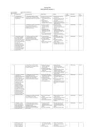 Selain itu soal ph kelas 6 tema lengkap untuk semester 1 dan 2 revisi 2019 ini telah didukung dengan kisi kisi soal dan kunci jawaban beserta pembahasannya. Kisi Kisi Soal Pkn Klas Xii Sem 1