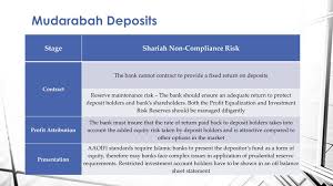 Mainly the shariah risks can be divided in three categories Ppt Treatment Of Operational Risk By Ifis Powerpoint Presentation Free Download Id 5686935