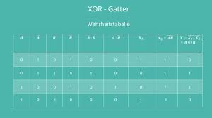 V heißt boolesche algebra, wenn die folgenden vier huntington'schen axiome gelten dr. Xor Gatter Schaltsymbol Und Wahrheitstabelle Mit Video