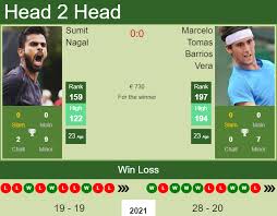 Marcelo tomás barrios vera (american spanish: H2h Prediction Sumit Nagal Vs Marcelo Tomas Barrios Vera Meerbusch Challenger Odds Preview Pick Tennis Tonic News Predictions H2h Live Scores Stats