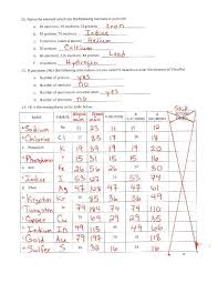 Atomic number and atomic mass (sometimes called atomic. Basic Atomic Structure Worksheet Answers Basic Atomic Structure Worksheet Key 2 Pdf X4ew6djjyy43