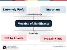 Meaning Of Significance
