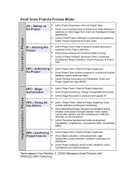 Frederick Douglass Learning To Read And Write Essay Math Homework Help Guided Writing Word Problems