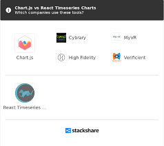 Chart Js Vs React Timeseries Charts What Are The Differences