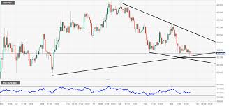 Ripple Technical Analysis Xrp Usd Important Support Level