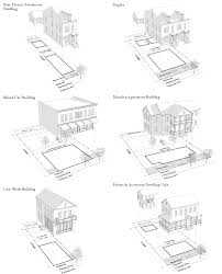 Article 11 Planned Mixed Use Village Land Development