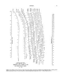 applied process design for chemical and petrochemical plants