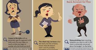 Ciplex Infographic Looks At Managing The Client Con Immagini Infografica Info Grafiche Suggerimenti Aziendali