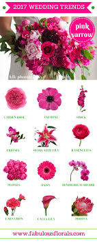 Scientific names are in red color. 2018 Wedding Flower Trends Pantone Pink Spring 2018 Color Palette Inspiration Your 1 Source Flower Bouquet Wedding Wedding Flower Trends Flower Arrangements