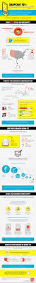 Snapchat Was Unternehmer Wissen Sollten Infografik Sellwerk