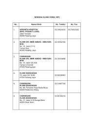 Klinik idzham (pandan jaya) is a clinic based in pandan jaya, kuala lumpur. Senarai Klinik Panel Npc No Nama Klinik No Telefon Mpc