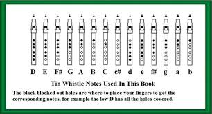 Music Letter Notes Irish Folk Songs