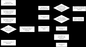 Adl Envirotechnology