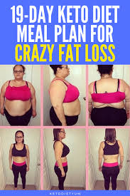 Pin On Keto