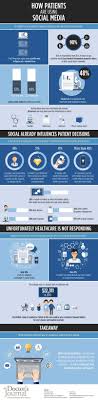 Infographic Why Healthcare Is Failing Social Media Infographics Graphics Digitalmedia Images Info Healthcare Infographics Digital Healthcare Health Care