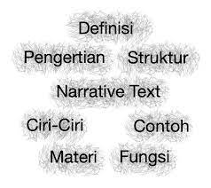 Menurut units.muohio.edu, pengertian narrative adalah: Narrative Text Pengertian Struktur Ciri Definisi Materi Fungsi Contoh
