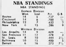 See more of nba standings,scores and updates on facebook. Games Behind Wikipedia
