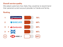 Hsbc bank is one of the largest banks in the world with offices all around the globe. Hsbc Uk Personal Online Banking