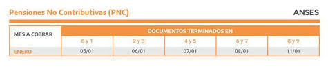 Las fechas de pago de anses son publicadas trimestralmente. Cuando Paga Anses El Calendario Para Cobrar Jubilaciones Pensiones Auh Y Otros Beneficios Sociales En Enero Infobae