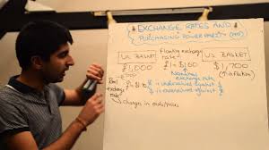 Purchasing power parity (ppp) is a theory which states that exchange rates between currencies are in equilibrium when their purchasing power is the same in each of the two countries. Ppp Purchasing Power Parity Exchange Rates Youtube