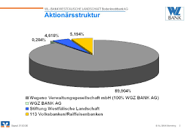 Die wl bank ag westfälische landschaft bodenkreditbank (eigenschreibweise wl bank) war eine pfandbriefbank in der genossenschaftlichen finanzgruppe volksbanken raiffeisenbanken mit sitz im westfälischen münster. Eine Junge Bank Mit Tradition Ppt Video Online Herunterladen