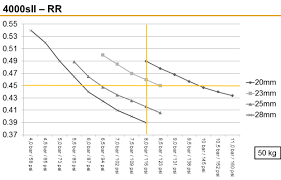 Choosing Your Tire Width Slowtwitch Com